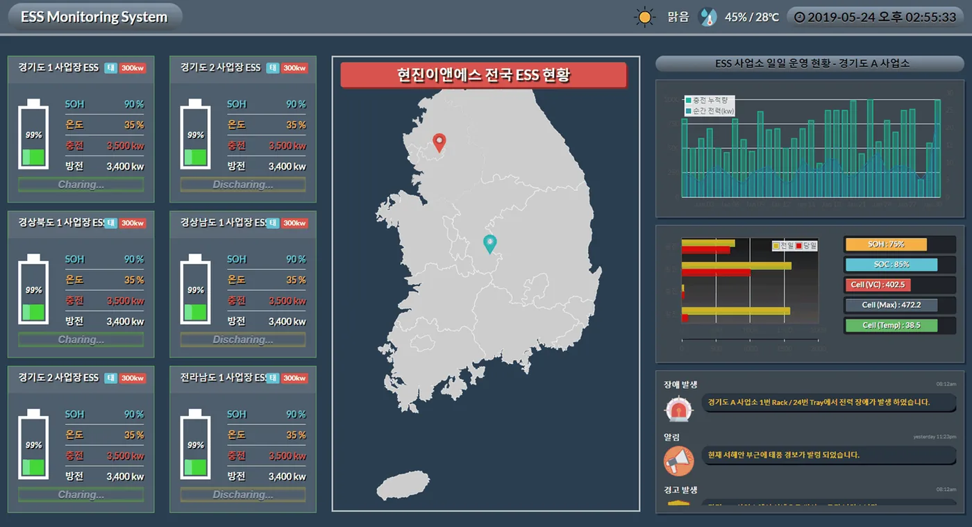 EnergyCentre 통합 관제 시스템 실제 운영 화면 — 전국 ESS 현황
