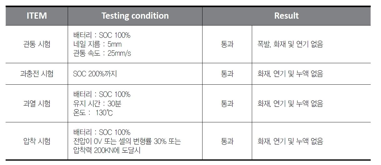 리튬인산철 배터리 안전성 테스트